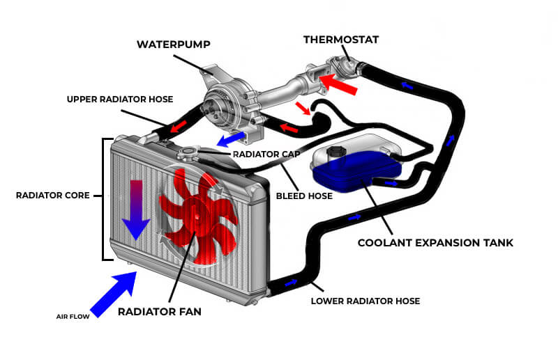 auto-hutorendszer-hutofolyadek-rendszer

